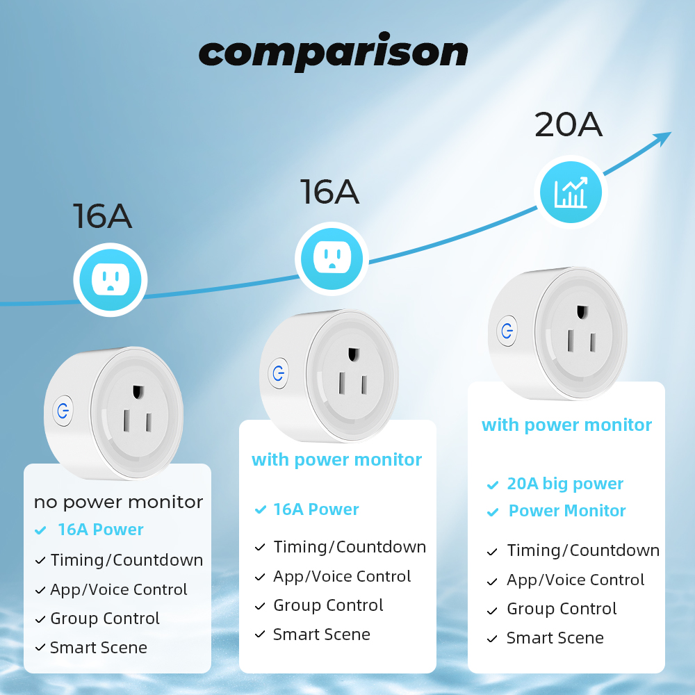 Power Monitor 20A 16A Tuya Sma - đánh giá và giá Home Cinema Alexa