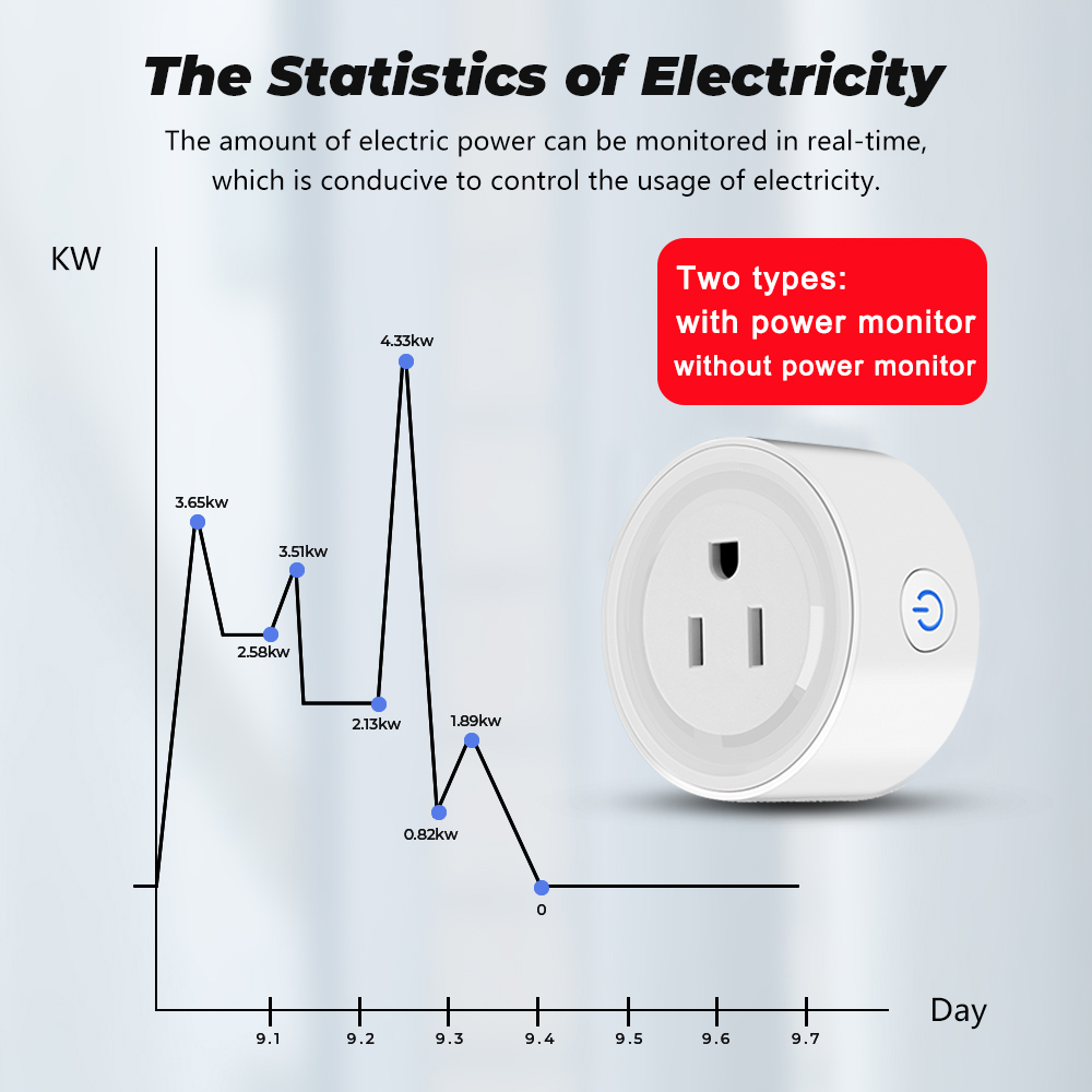 Power Monitor 20A 16A Tuya Sma - đánh giá và giá Home Cinema Alexa