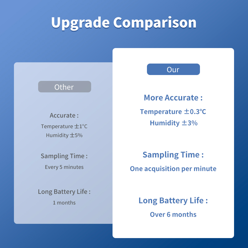 Tuya WiFi Temperature and Humi - đánh giá và giá Home Cinema Alexa