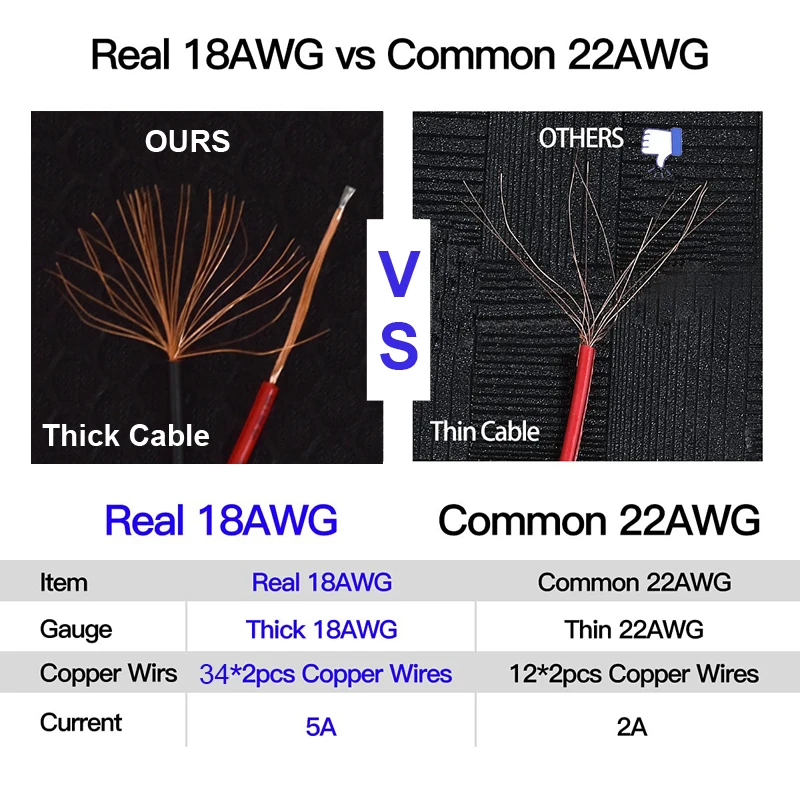 18 AWG Male Female Power DC Co - đánh giá và giá Ambient Light Strip Tv