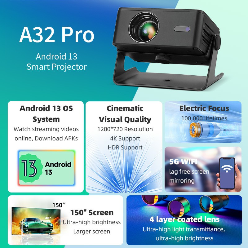 AUN A32 Pro Android 13 Project - đánh giá và giá Video Home Cinema