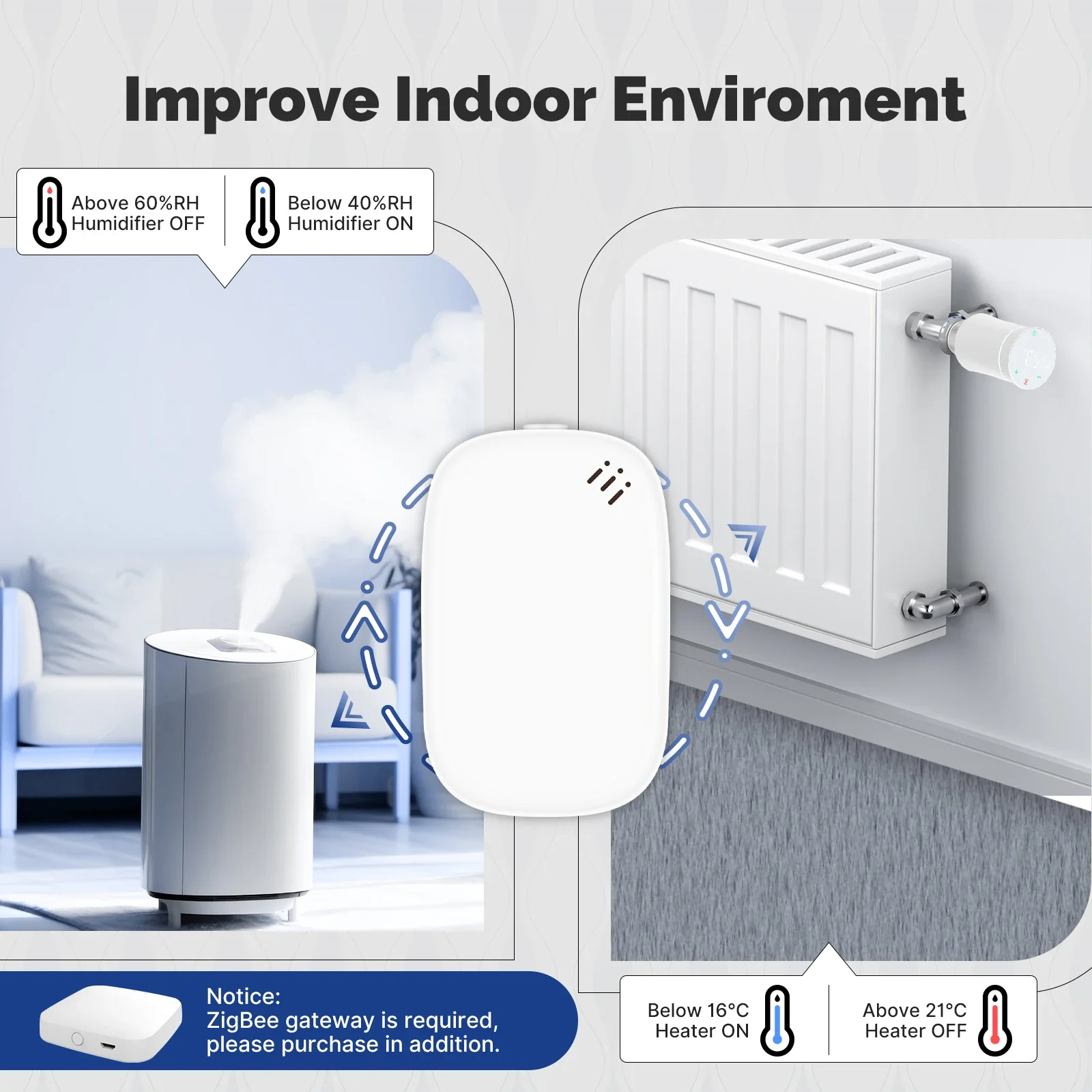 MOES Tuya Zigbee Smart Tempera - đánh giá và giá Home Cinema Alexa