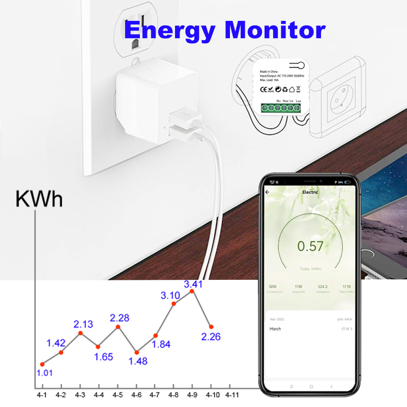 Tuya Đồng hồ đo điện thông min - đánh giá và giá Home Cinema Alexa