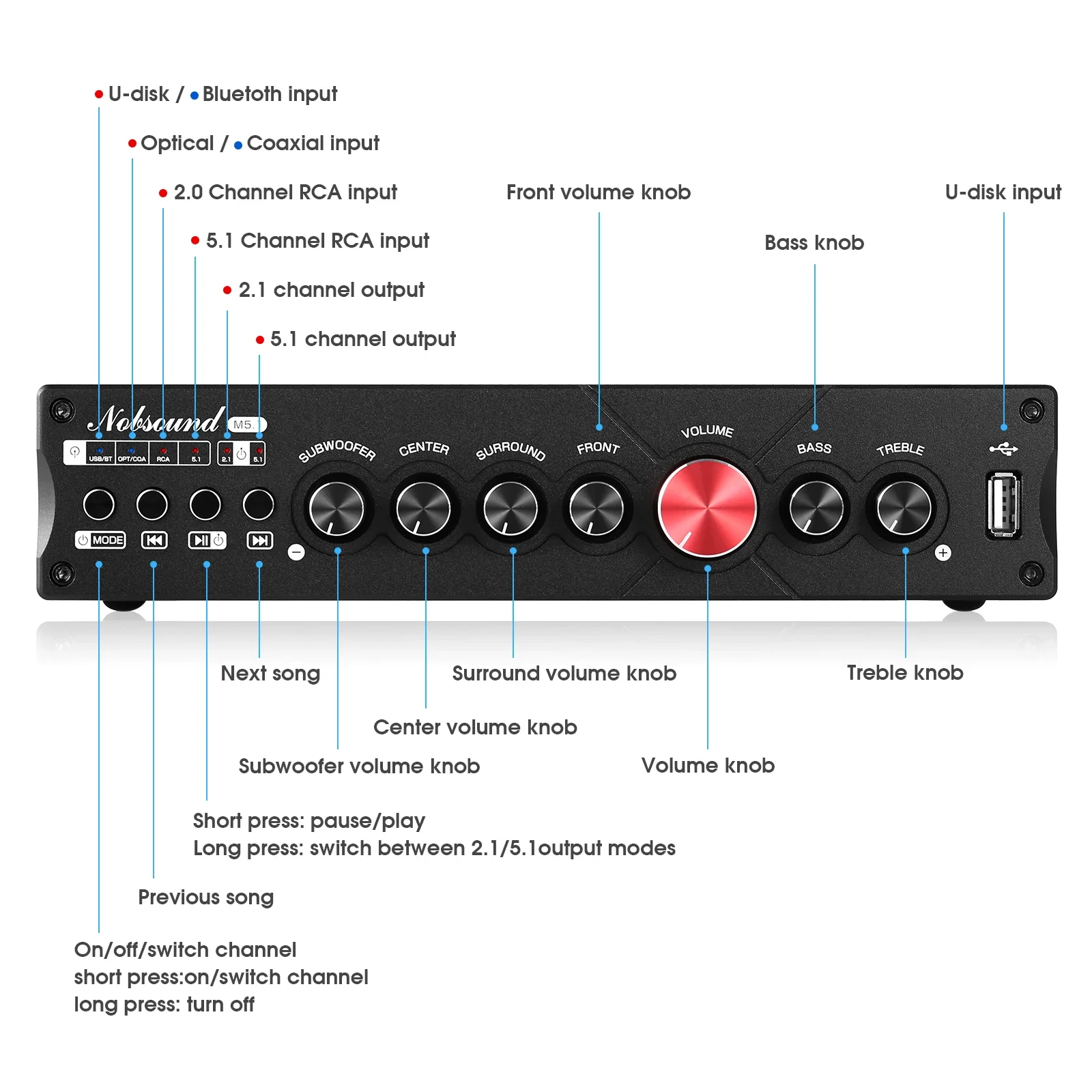 Douk Audio 5.1 Channel Digital - đánh giá và giá Home Cinema Subwoofer