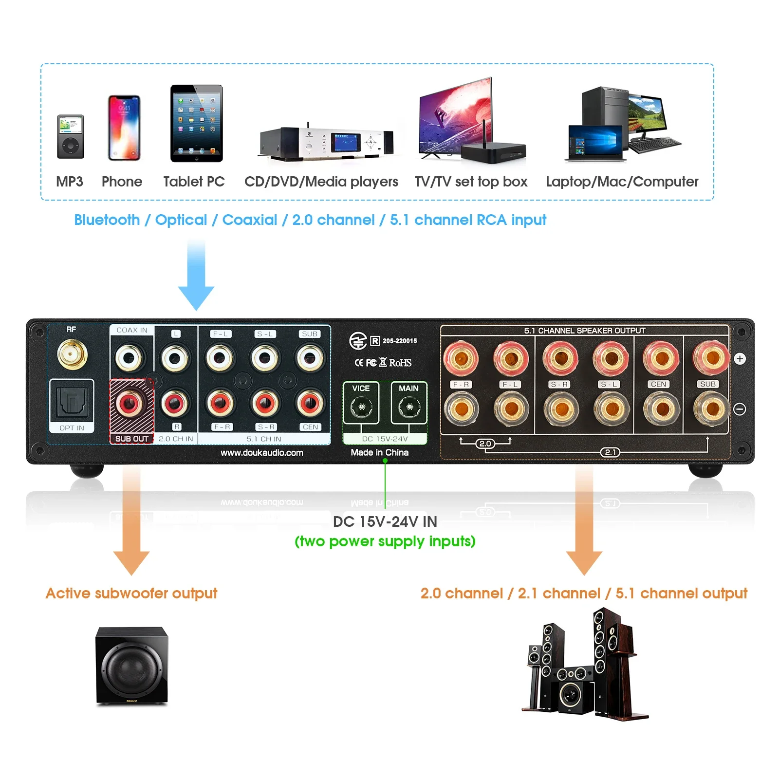 Douk Audio 5.1 Channel Digital - đánh giá và giá Home Cinema Subwoofer