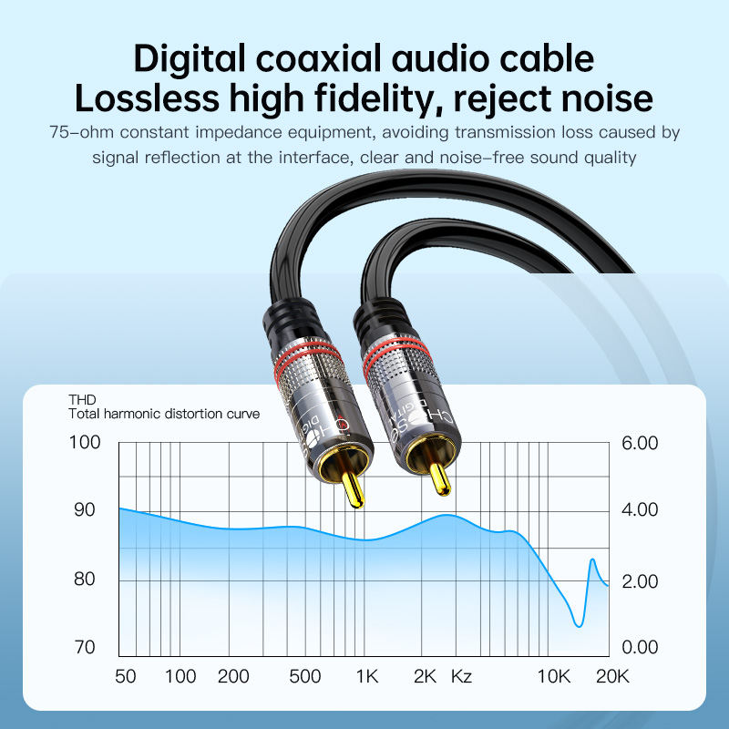 CHOSEAL RCA Cable Digital Coax - đánh giá và giá Home Cinema Subwoofer