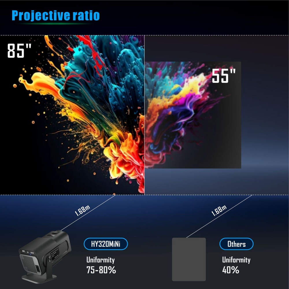 Mini Portable Projector Newly  - đánh giá và giá Video Home Cinema
