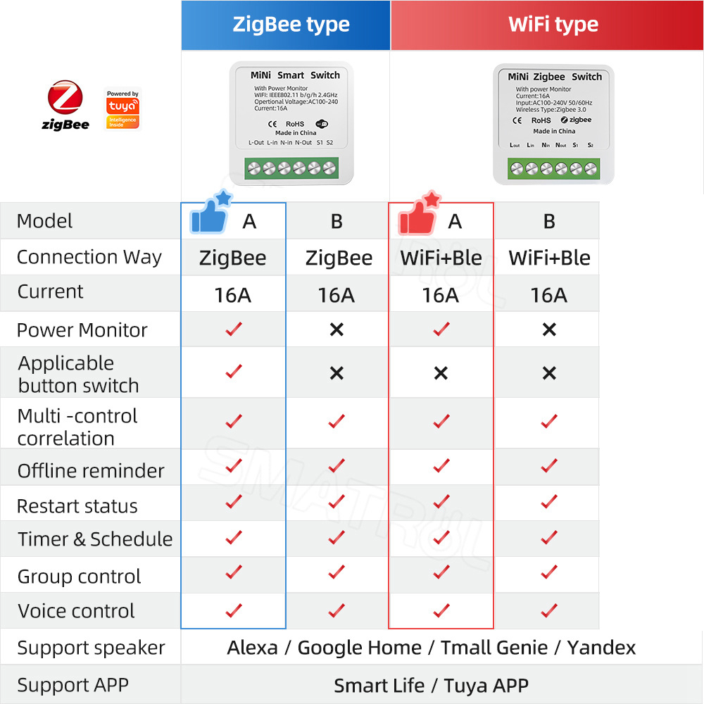 Zigbee / WiFi Smart Switch wit - đánh giá và giá Home Cinema Alexa