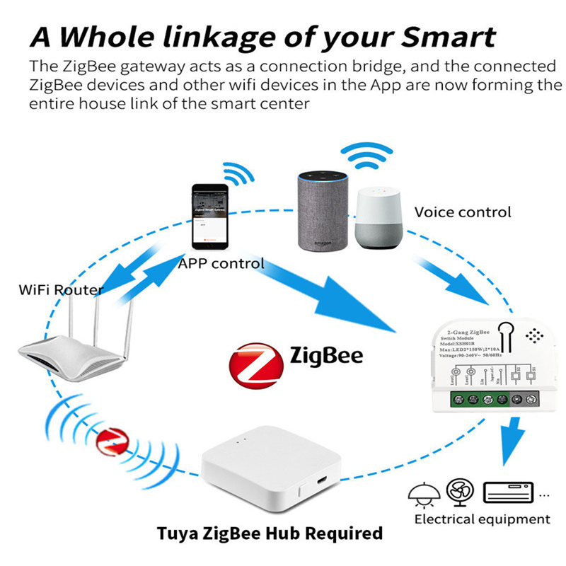 Tuya Zigbee3.0 Smart Switch 1/ - đánh giá và giá Home Cinema Alexa