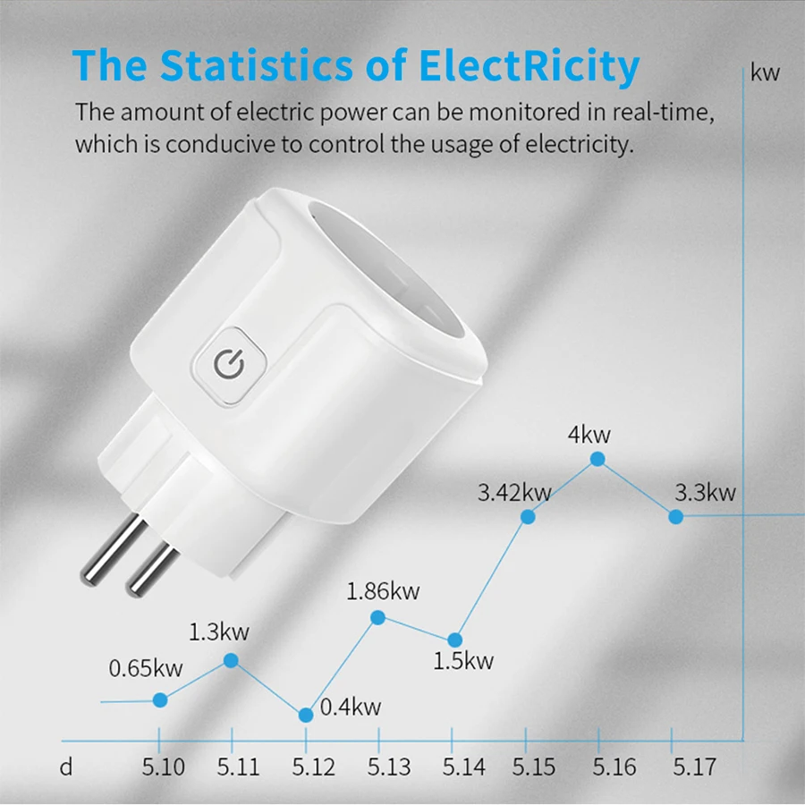 Tuya Smart Socket EU 16A AC100 - đánh giá và giá Home Cinema Alexa